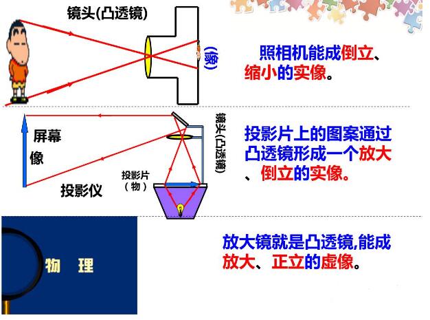 圓柱狀成人毛片18女人毛片免费看麻豆成像規律詳解